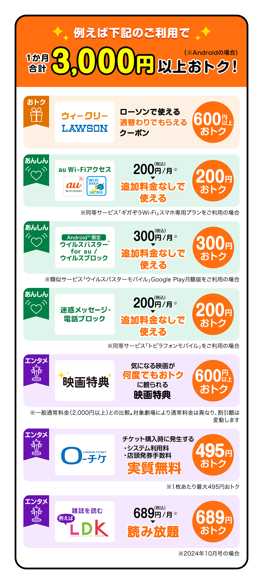 Pontaパス特典